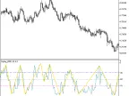 ZigZag_WPR - MetaTrader 5 Script | Forex Indicator Download - MT4/MT5 Resources