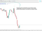 MetaTrader 4 Point Value and Time Display Indicator Download – Free | Forex Indicator Download – MT4/MT5 Resource