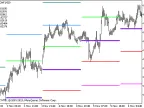 Pivot-2 - MetaTrader 5 Script | Forex Indicators Download - MT4/MT5 Resources