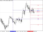 Weekly and Monthly Pivots - MetaTrader 4 Scripts | Trading Script Downloads - MT4/MT5 Resources