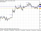 i-MorningRange - MetaTrader 4 Script | Forex Indicator Download - MT4/MT5 Resources