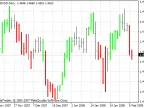 ind - Profit Bar - MetaTrader 4 Script | Forex Indicator Download - MT4/MT5 Resources