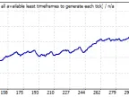 EMAplusWPRv1_1 - MetaTrader 4 Expert | MT4 EA Download - MetaTrader 4 Resources