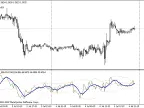 RSI_BANDS_MA - MetaTrader 4 Script | Forex Indicator Download - MT4/MT5 Resources