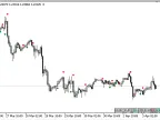 Points - MetaTrader 5 Script - MQL5 #20363 | Forex Indicators Download - MT4/MT5 Resources