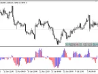 ASH - MetaTrader 5 Script | Forex Indicator Download - MT4/MT5 Resources - MetaTrader 5 Resources