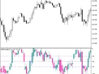 WPRCandle - MetaTrader 5 Script | Forex Indicator Download - MT4/MT5 Resources