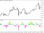 iCCI_NR - MetaTrader 5 Script | Forex Indicator Download - MT4/MT5 Resources