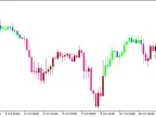 ATRstops_v1_Candle - MetaTrader 5 Script - MT4/MT5 Resource