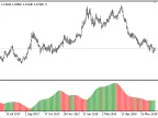 AATR - MetaTrader 5 Script | Trading Script Download - MT4/MT5 Resources - MetaTrader 5 Resources