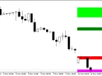 Fib_SR - MetaTrader 5 Script | Forex Indicator Download - MT4/MT5 Resources - MetaTrader 5 Resources