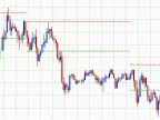 Dynamic Auto Resistance Support - MetaTrader 5 Script | Forex Indicator Download - MT4/MT5 Resources