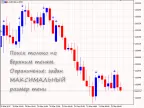 Candle Shadow Percent - MetaTrader 5 Script | Forex Indicator Download - MT4/MT5 Resources - MetaTrader 5 Resources