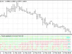 Signal Trend Assistant - MetaTrader 4 Script | Forex Indicator Download - MT4/MT5 Resources - MetaTrader 5 Resources