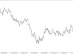 Fractal - Adjustable Periods and Prices - MetaTrader 5 Script | Forex Indicators Download - MT4/MT5 Resources