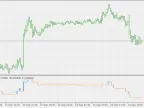 RSI Ladder Chart - MetaTrader 5 Script | Trading Script Download - MT4/MT5 Resources