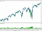 Nevalyashka3_1 - MetaTrader 5 Expert | MT5 EA Download - MetaTrader 5 Resources