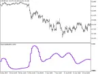 BaseVolatility_HTF - MetaTrader 5 Script - MT4/MT5 Resources