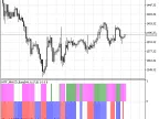 MTF_MACD_Bars - MetaTrader 5 Script | Forex Indicator Download - MT4/MT5 Resources