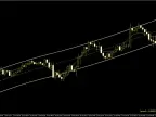 Hodrick-Prescott Channel Forex Indicator MT4 Free Download Hodrick-Prescott Channel Forex Indicator MT4 Free Download