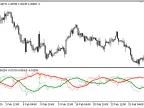 Open_Oscillator - MetaTrader 5 script | Trading script download - MT4/MT5 resources
