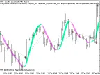 Exp_HullTrend - MetaTrader 5 Expert | Forex Indicators Download - MT4/MT5 Resources