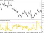 Chande_Momentum_Oscillator_HTF - MetaTrader 5 script