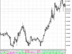 MultiMaRsiSignal - MetaTrader 5 Script | Forex Indicator Download - MT4/MT5 Resources