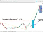 Macro ICT indicator download for MetaTrader 4 - Free | Forex indicator download - MT4/MT5 resources