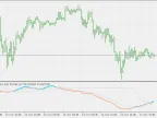 Average Momentum - MetaTrader 5 Script | Forex Indicator Download - MT4/MT5 Resources - MetaTrader 5 Resources