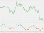 Sell ​​Relative Strength Index - MetaTrader 5 Script | Forex Indicator Download - MT4/MT5 Resources