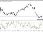 Stochastic_Fast - MetaTrader 5 Script | Forex Indicator Download - MT4/MT5 Resources