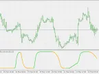 Schaff Trend Cycles - MetaTrader 5 Script - MQL5 #20281 - MT4/MT5 Resources