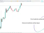 Fibonacci Pivot Candlestick Indicator Download in MetaTrader 5 | Scalping EA Download - MT4/MT5 Resources