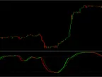 Top Bottom Indicator FREE Download Top Bottom Indicator FREE Download