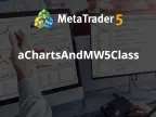 aChartsAndMW5Class - MetaTrader 5 Library - MT4/MT5 Resources