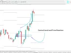Standard Deviation Levels Indicator (STV Levels) Download for MT4 – Free | Forex Indicators Download – MetaTrader 4 Resource