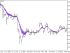 ind_aMU - MetaTrader 5 Script | Forex Indicator Download - MT4/MT5 Resources