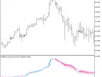 Exp_FrAMACandle - MetaTrader 5 Expert | Forex Indicator Download - MT4/MT5 Resources