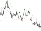 William210 Keltner Channel Code for Beginners - MetaTrader 5 Script - MT4/MT5 Resources