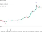 Time Bar - MetaTrader 5 Script | Trading Script Download - MT4/MT5 Resources - MetaTrader 5 Resources