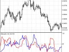 Silence - MetaTrader 5 Script - MQL5 | Forex Indicator Download - MT4/MT5 Resources