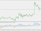 Dsl - CMO - MetaTrader 5 Script | Forex Indicator Download - MT4/MT5 Resources