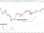 TMA True Indicator Download for MT5 – Free – MetaTrader 5 Resources