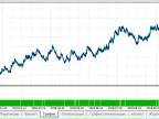 Fault Catcher - MetaTrader 5 Expert | MT5 EA Download - MetaTrader 5 Resources