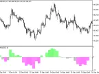 Delta_RSI_HTF - MetaTrader 5 Script | Forex Indicator Download - MT4/MT5 Resources