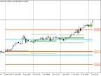High, low and closing prices of the previous day, week or month - MetaTrader 4 Script - MT4/MT5 Resources