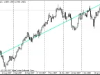 Linear Regression Line - MetaTrader 4 Script - MQL5 | Forex Indicator Download - MT4/MT5 Resources