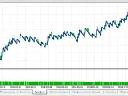 MySystem - MetaTrader 5 Expert | Forex Indicator Download - MT4/MT5 Resources