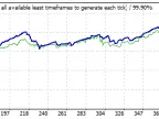Range Grid Robot EA with pending orders - MetaTrader 4 Expert | Grid EA Download - MT4/MT5 Resources